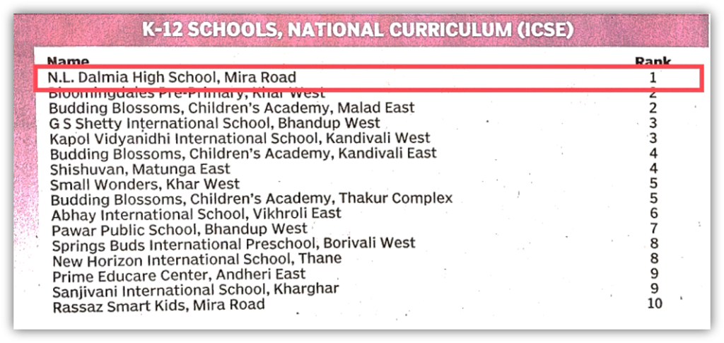 Times Pre School Survey 2025